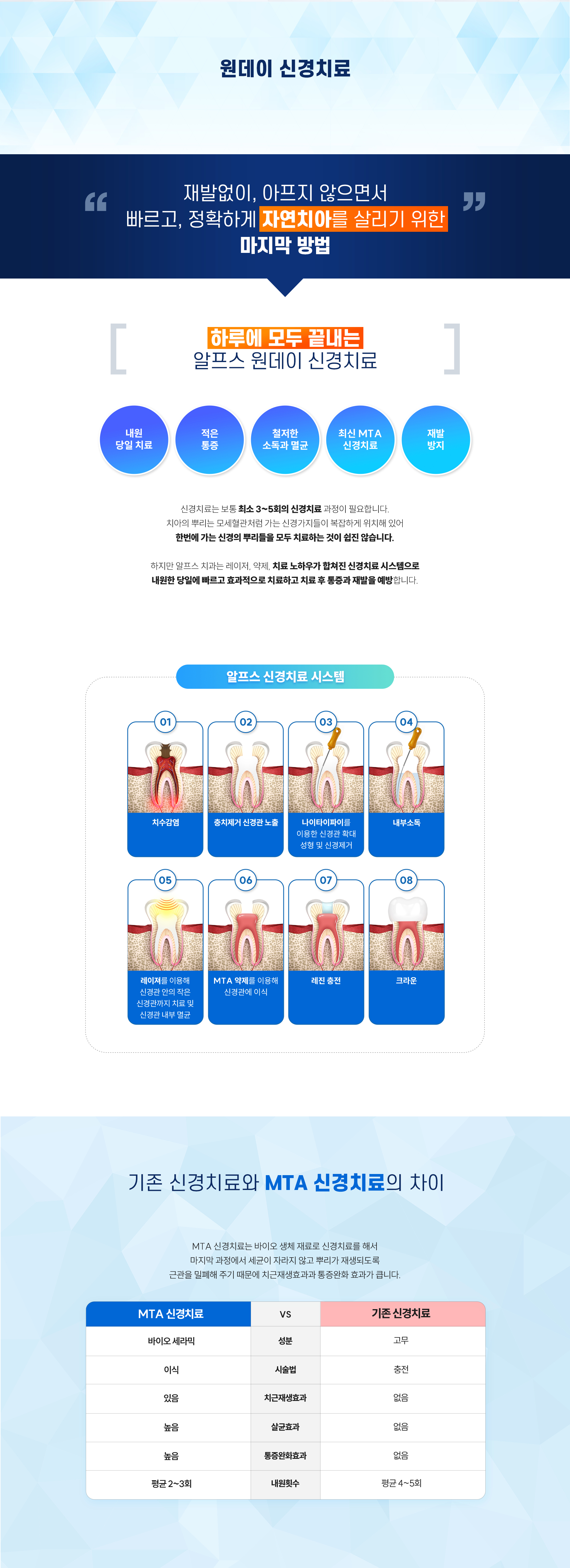 원데이 신경치료