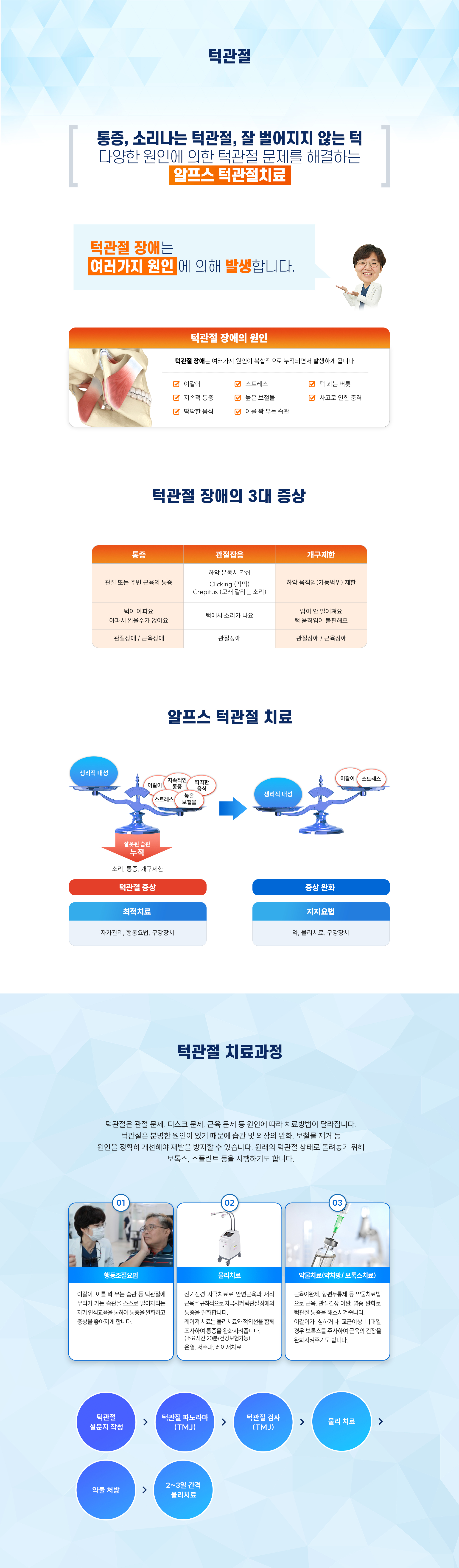 턱관절