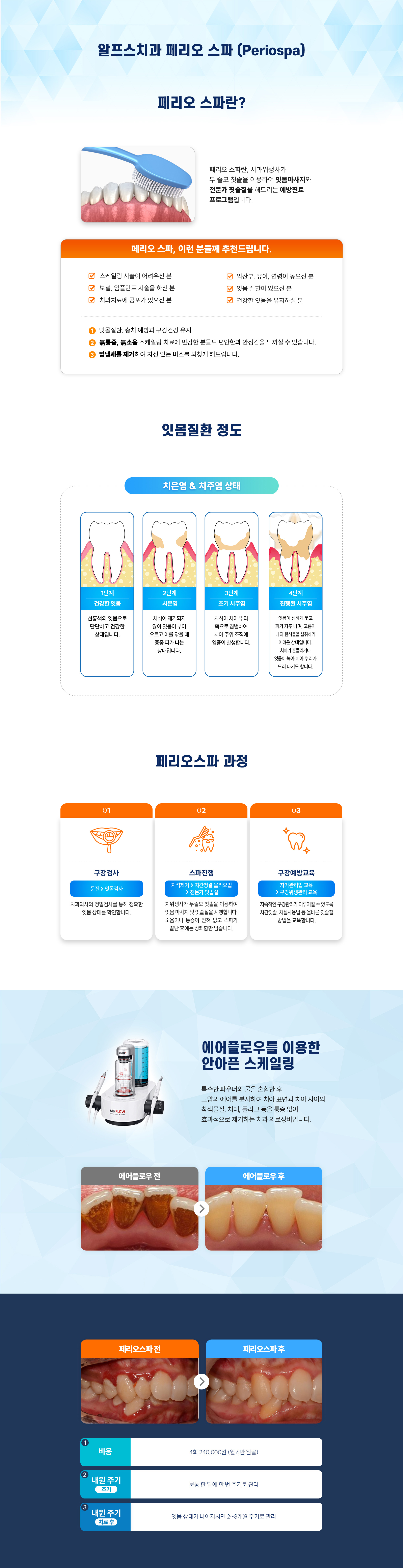 페리오스파